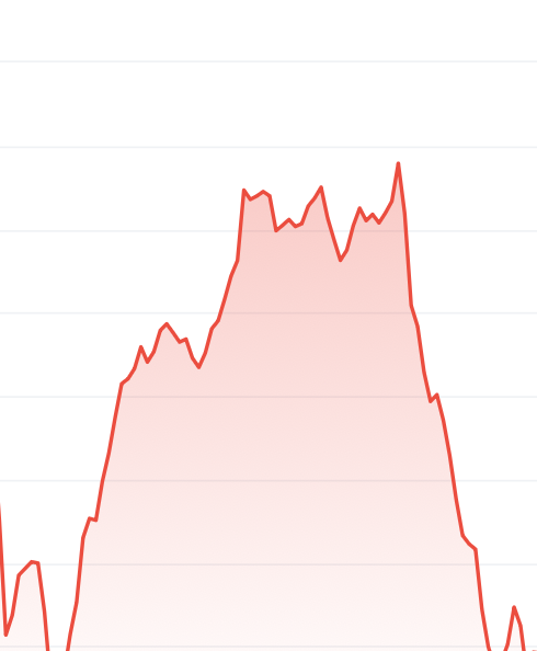 resistancemoney's tweet image. Hypothesis: 75+% of the disputes about bitcoin's price here — bulls vs. bears — are people talking past each other, because they have different time frames in view.