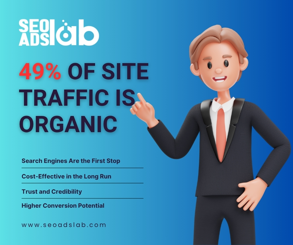 seoadslab's tweet image. Nearly half of all website traffic comes from organic search. Build trust, drive conversions, and cut costs with a solid SEO strategy that works long-term. Be where your customers search first.
#OrganicTraffic #SEOFacts #WebsiteGrowth #ContentStrategy #MarketingTips