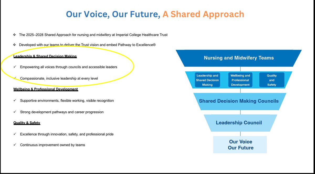 MLU_PTE's tweet image. Excited for another Leadership Council at HH today! 💼✨ Chaired by our CNO, we’ll hear inspiring projects and presentations from our teams – and proudly share our new Shared Approach for nursing & midwifery. #Leadership #PathwayToExcellence @SigsworthJanice @ImperialPeople