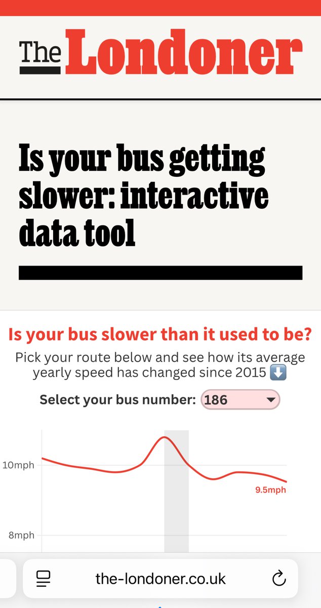 Joshi Herrmann (@joshi) on Twitter photo Vital public interest work from <a href="/_TheLondoner/">The Londoner</a>: is your London bus getting slower?
(Almost certainly the answer is yes..)
Try the tool the-londoner.co.uk/bus-speed-tool/ Vital public interest work from <a href="/_TheLondoner/">The Londoner</a>: is your London bus getting slower?
(Almost certainly the answer is yes..)
Try the tool the-londoner.co.uk/bus-speed-tool/