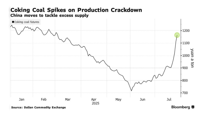 Kömür fiyatlarındaki artış, bir Çin kararı içinden geçti piyasasının ama en çok kendilerine dokunur