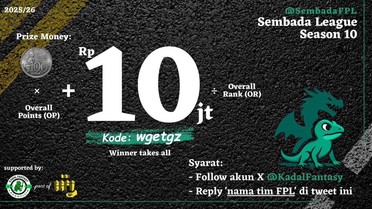 Sembada FPL (@sembadafpl) on Twitter photo ๐ข Sembada League Season 10 ๐ข
๐ Hadiah hingga Rp10jt+
Syarat:
1. Follow <a href="/KadalFantasy/">Kadal Fantasy</a>
2. Reply 'nama tim FPL' di tweet ini
Special edition โจ Setelah 9 musim hadiahnya jersey original mulu.
supported by: <a href="/KadalFantasy/">Kadal Fantasy</a> part of <a href="/LigaBRFI/">Battle Royale FPL Indonesia</a> ๐ข Sembada League Season 10 ๐ข
๐ Hadiah hingga Rp10jt+
Syarat:
1. Follow <a href="/KadalFantasy/">Kadal Fantasy</a>
2. Reply 'nama tim FPL' di tweet ini
Special edition โจ Setelah 9 musim hadiahnya jersey original mulu.
supported by: <a href="/KadalFantasy/">Kadal Fantasy</a> part of <a href="/LigaBRFI/">Battle Royale FPL Indonesia</a>