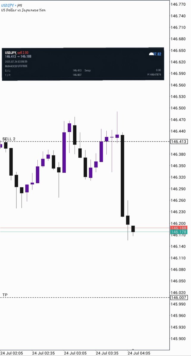 USDJPY sells🎯✅️🥷