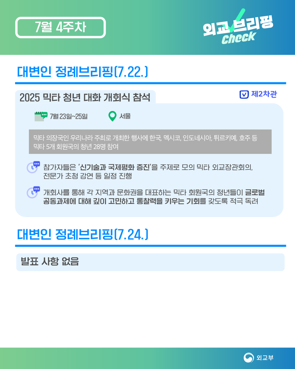 🎙️ 7월 4주차_#외교브리핑Check ✔

이번주는 어떤 소식이 있었는지
브리핑 시작하겠습니다!

✅대변인 정례브리핑(7. 22.) 보기>
mofa.go.kr/www/brd/m_4078
/view.do?seq=368757&amp;page=
1
- 2025 믹타 청년 대화 개회식 참석
#외교부 #외교브리핑 #check #대변인 #정례브리핑