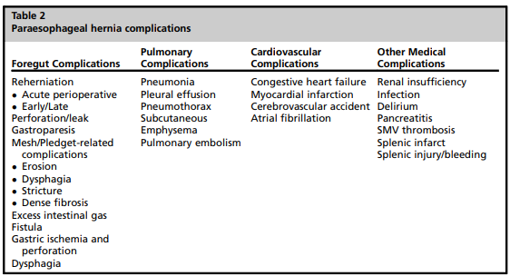 Shahin Ayazi (@sayazi) on Twitter photo Our group’s review in Thoracic Surgery Clinics <a href="/SurgicalClinics/">Surgical Clinics</a> takes a comprehensive look at complications after paraesophageal hernia repair:
🔹 Reherniation: acute vs late
🔹 Mesh: erosion, fibrosis, reoperation risk
🔹 Gastroparesis: when to test and treat
🔹 Perforation: Our group’s review in Thoracic Surgery Clinics <a href="/SurgicalClinics/">Surgical Clinics</a> takes a comprehensive look at complications after paraesophageal hernia repair:
🔹 Reherniation: acute vs late
🔹 Mesh: erosion, fibrosis, reoperation risk
🔹 Gastroparesis: when to test and treat
🔹 Perforation: