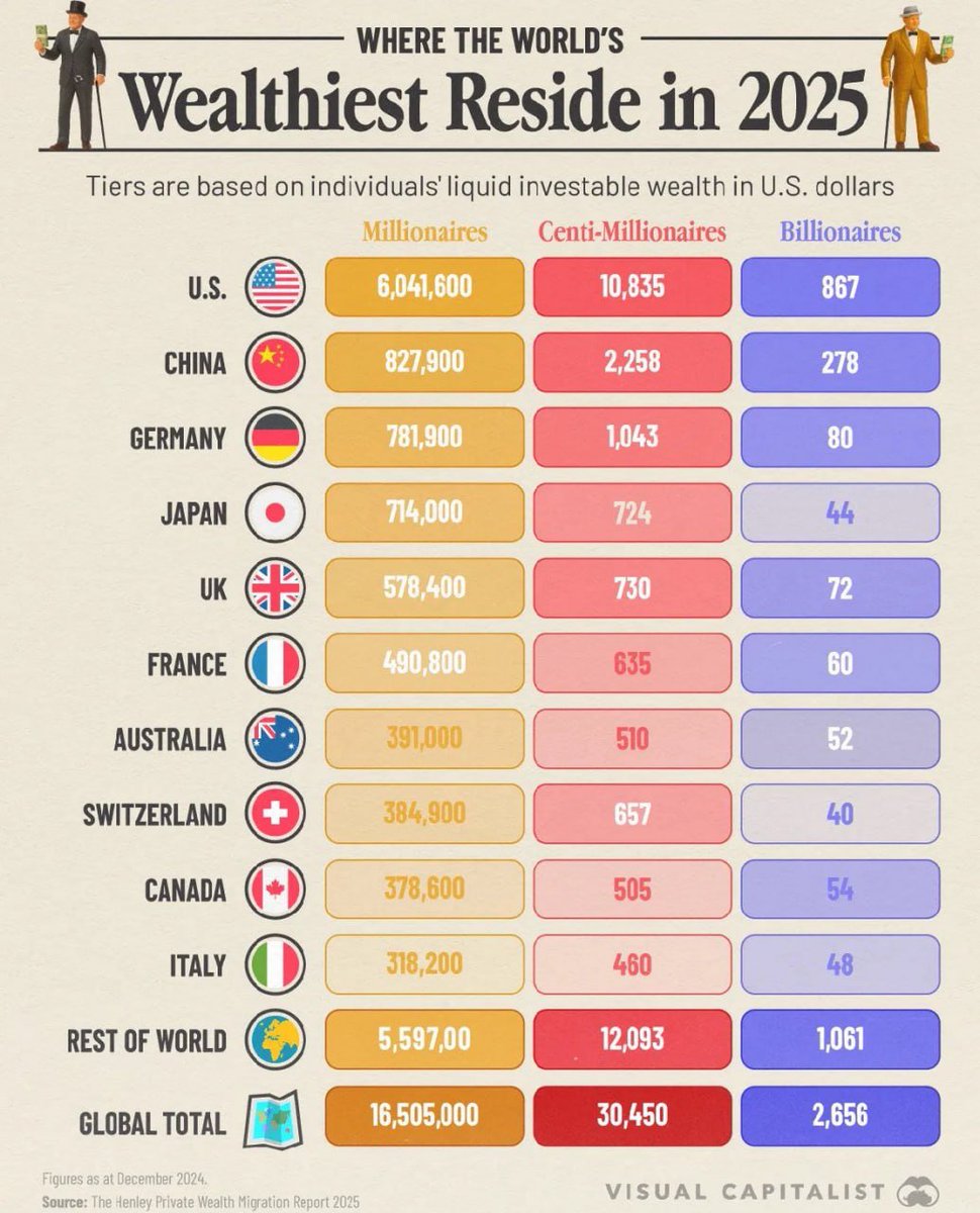 GM #crypto #ethereum #bitcoin