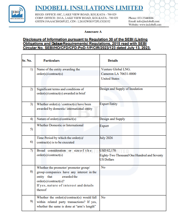 aoiventures's tweet image. 🌍 Indobell Insulations Wins Export Order Worth ₹68.6 Lakh

👉🏻 Order from Venture Global LNG (USA)
👉🏻 Scope: Design &amp;amp; supply of insulation
👉🏻 Order value: USD 82,170 (~₹68.6 lakh)
👉🏻 Execution timeline: By July 2026

#Indobell #OrderWin #ExportOrder #LNG #Insulation