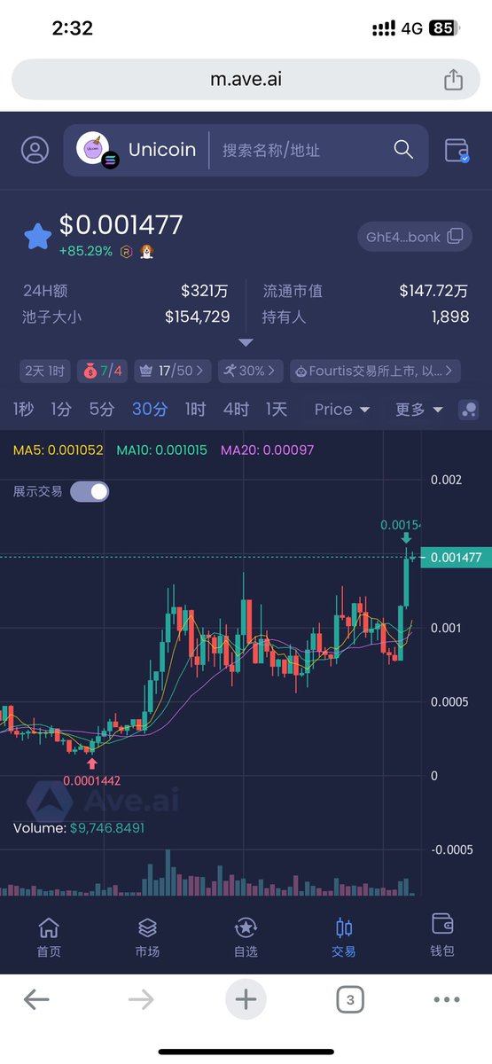 petercao4's tweet image. seems like we breaking out,higher then.#unicoin @UnicoinBonk