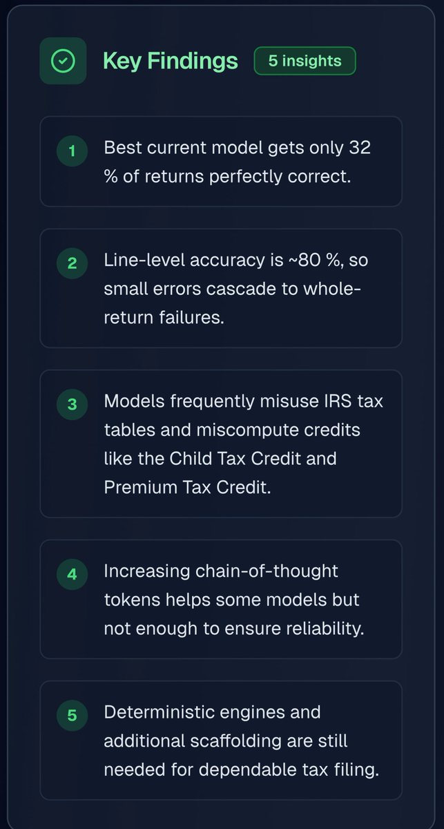 MattPRD's tweet photo. Saw this in my feed.

Checked @yesnoerror to see if it had already read and analyzed this paper.

It had! Awesome.

Here are the key findings from this paper. https://t.co/WUc9yuW7Q9