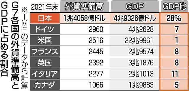 ［自民党は詰んでいる］

石破首相が辞めない（笑）

彼を悪者にして注目を自民党に集めて、次の首相の求心力を高めたい意図が透けて見える。

乗せられて「石破辞めろ」の大合唱で盛り上がれば盛り上がるほど、財務省のシナリオに乗せられる羽目になる。