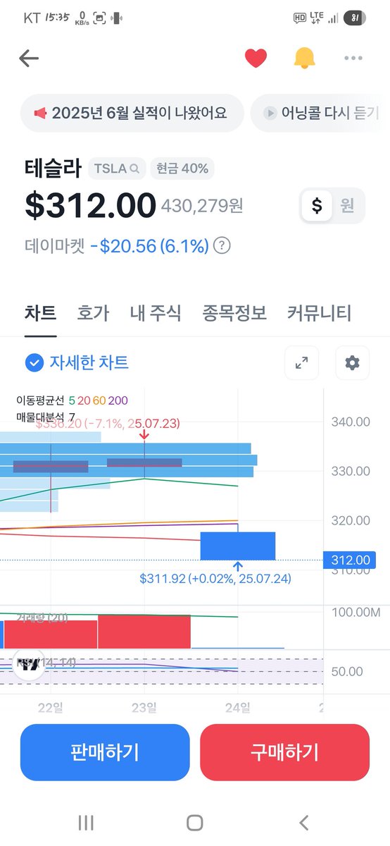 soybeanmilk0109's tweet image. 아뉘 ㅆㅂ 얼마나 떨굴라고 데이장부터 이러냐ㅋㅋ
캐시우드 누나 샀다고해서
나도 좀 샀다고!!!!!!
원금에 털고나온지 얼마나됬다고!!!!!
일론머스크 씹새끼야😂😂😂
본장가면 마 15는 찍겠네;;;;;