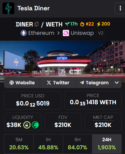 $DINER Project tweet media
