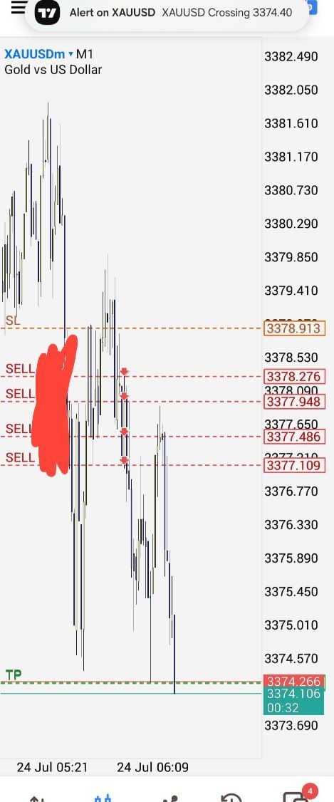 dear_traderr's tweet image. GM GM.

How&apos;s your morning already? 
This picture says mine.