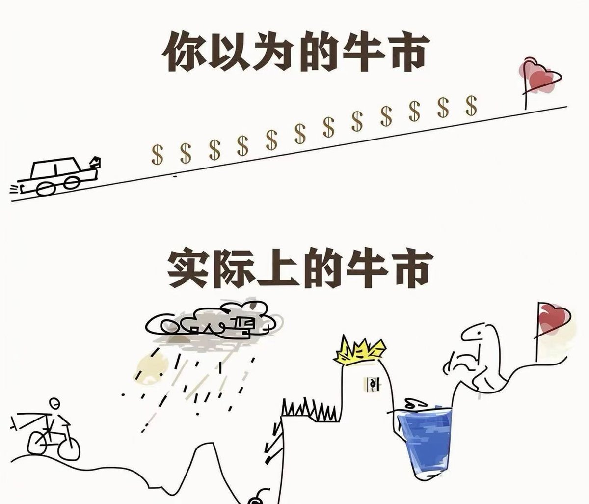 WeBTC_ETH's tweet image. WAGMI