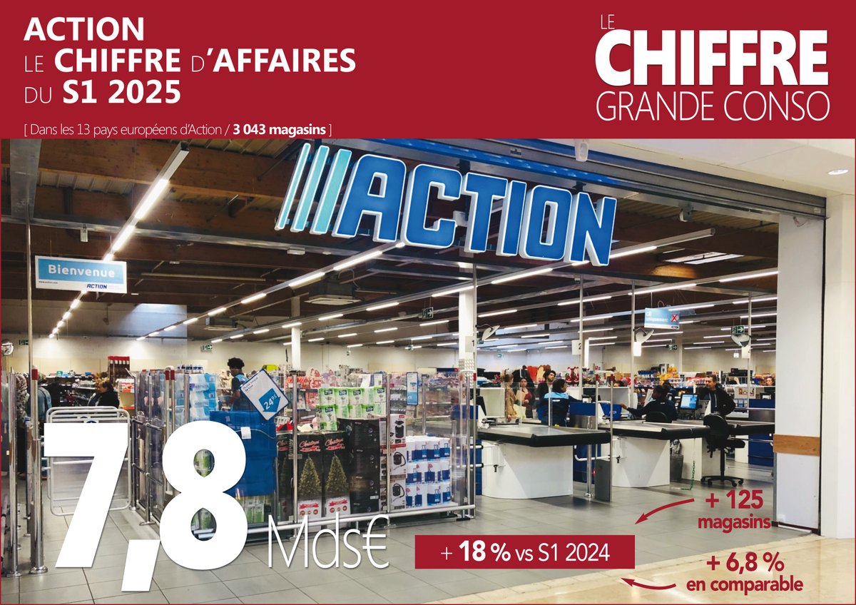 Dauvers70's tweet image. Le discount, ça paye (encore et toujours)
#LECHIFFREGRANDECONSO ici >>
olivierdauvers.fr/2025/07/24/le-…