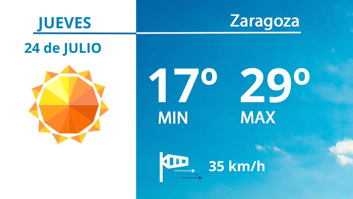 ☀️Soleado. Temperaturas entre 17° y 29°. Viento con una velocidad máxima de 35 km/h. 
Info. > aemet.es/es/eltiempo/pr…