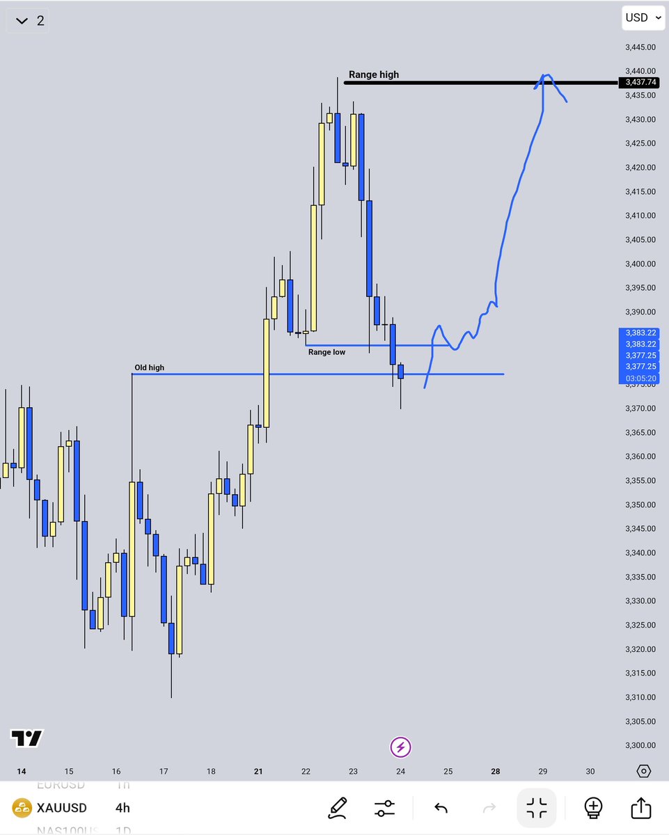 dear_traderr's tweet image. Gold.
Fly.