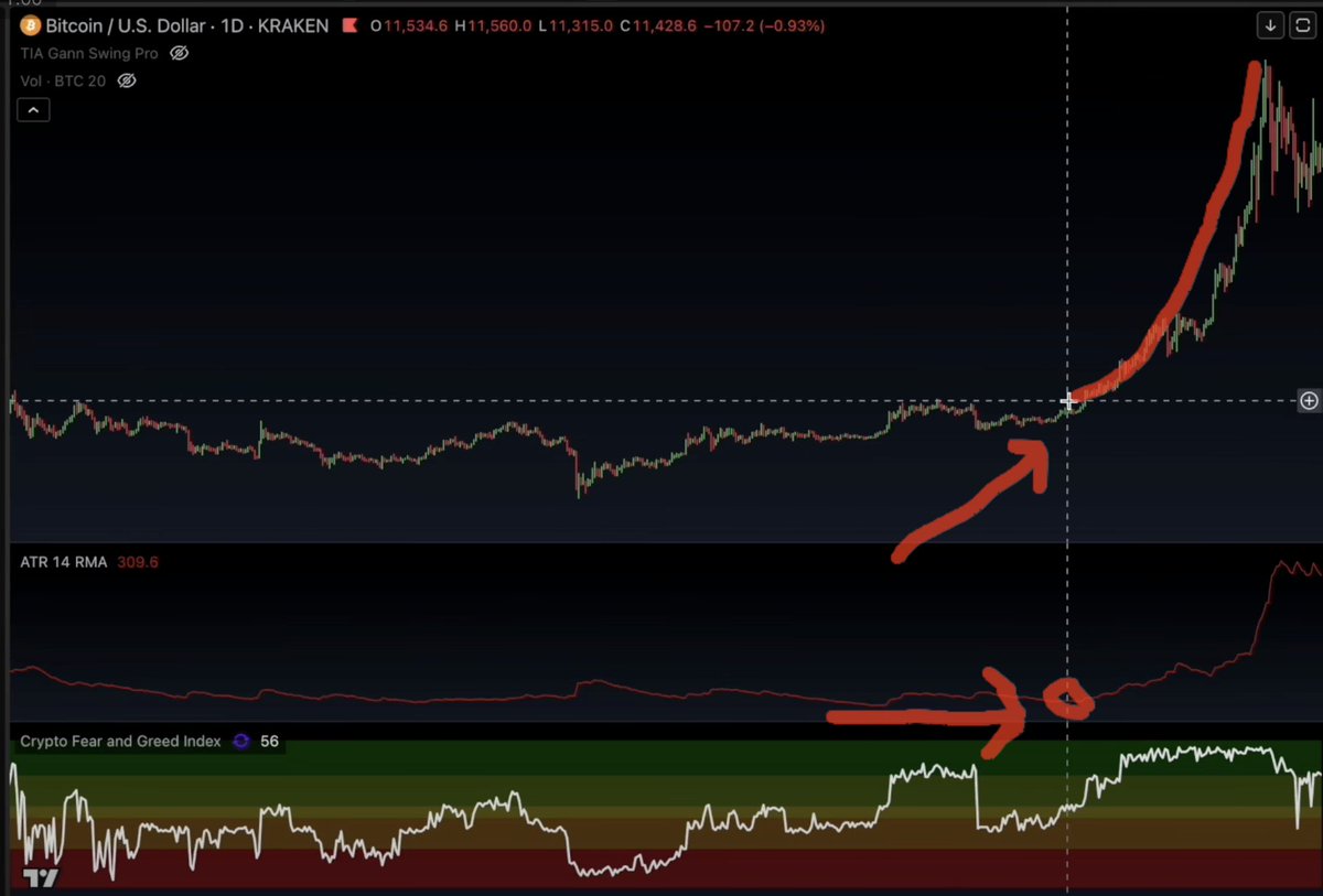 jasonpizzino's tweet image. This is Exactly What Happens Before Prices Rip #Bitcoin #XRP #ETH
Ps- More new all-time highs for #SP500 and #Nasdaq - #18yearcycle continues 📈
youtu.be/SZdPQjIUKyk?si…