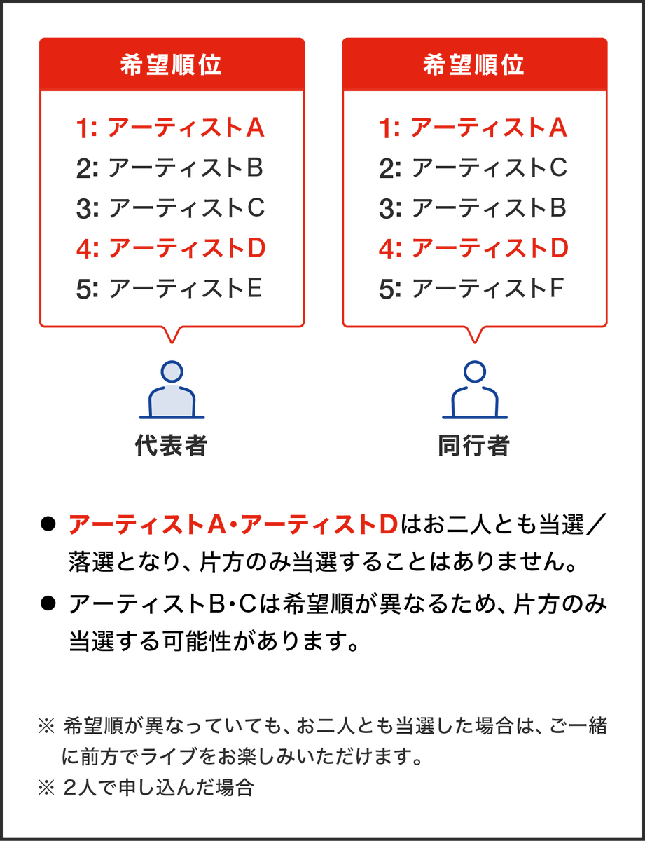 rockinon_fes's tweet photo. 【ROCK IN JAPAN FES. 2025】
ステージ前方入れ替えエリア、抽選受付スタート！🧑‍🤝‍🧑
✔受付は8/1(金)16:00まで！

【代表者】【同行者】それぞれのお申し込みが必要です。
期間内にお申し込みがなかった場合は抽選対象とはなりません🙅‍♀️

▼お申し込み前に注意事項をご確認ください⚠️
https://t.co/wxxeRW2AS9

#RIJF2025 #ロッキン