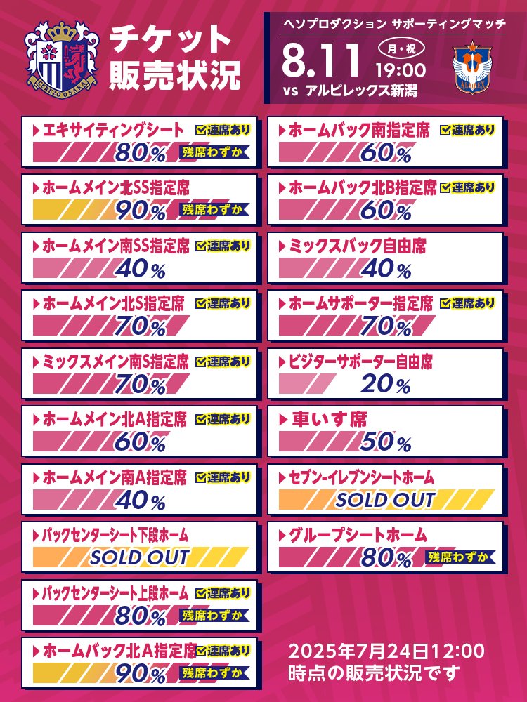8/11(月・祝)新潟戦 チケット販売状況📡 当日のゲスト #影山ヒロノブ