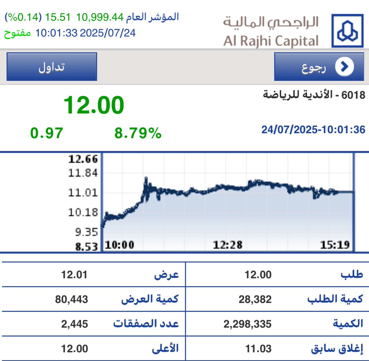 سهم #بودي_ماسترز  هاي تاريخي جديد 12