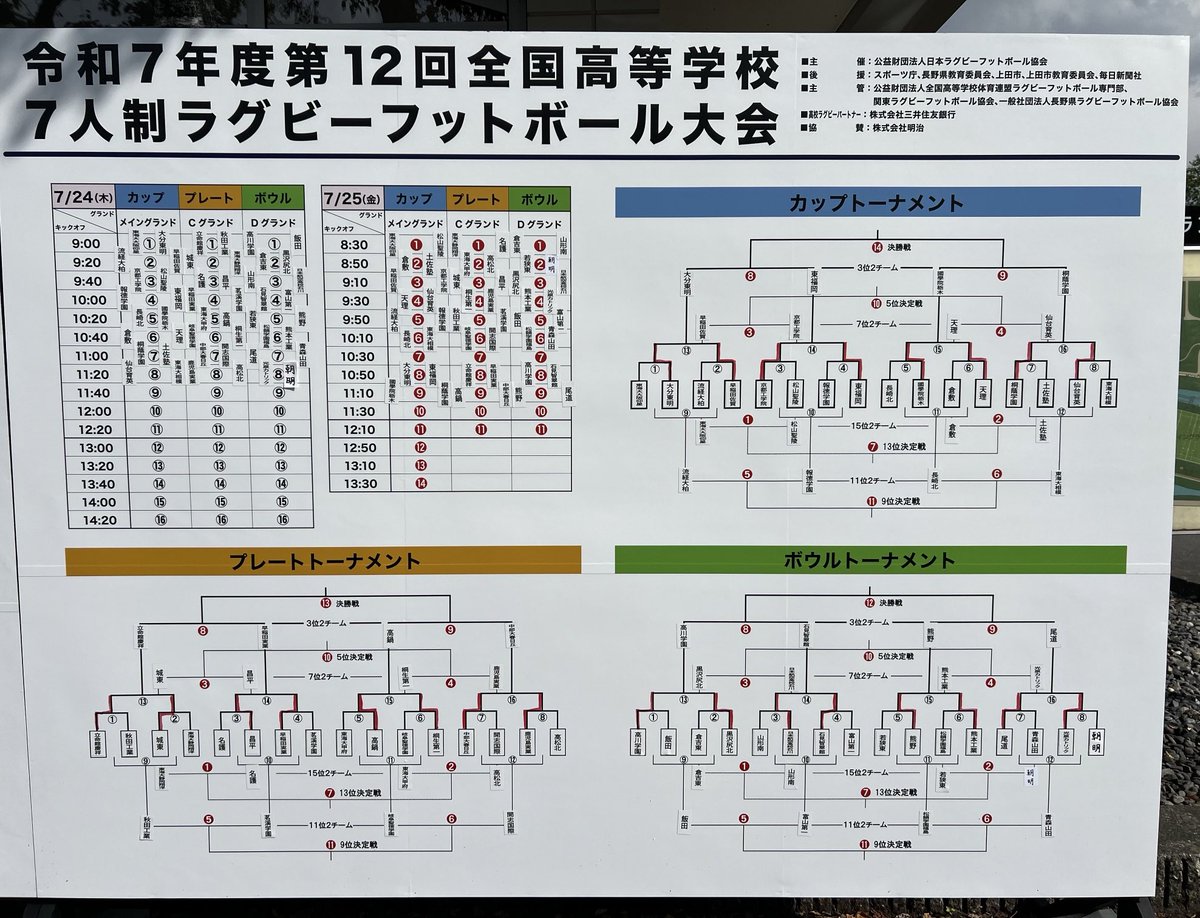 第12回全国高校7人制ラグビー大会
＜カップ準決勝＞
大分東明×東福岡
國學院栃木×桐蔭学園

＜プレート準決勝＞
立命館慶祥×早稲田実業
高鍋×中部大春日丘

＜ボウル準決勝＞
高川学園×石見智翠館
熊野×尾道