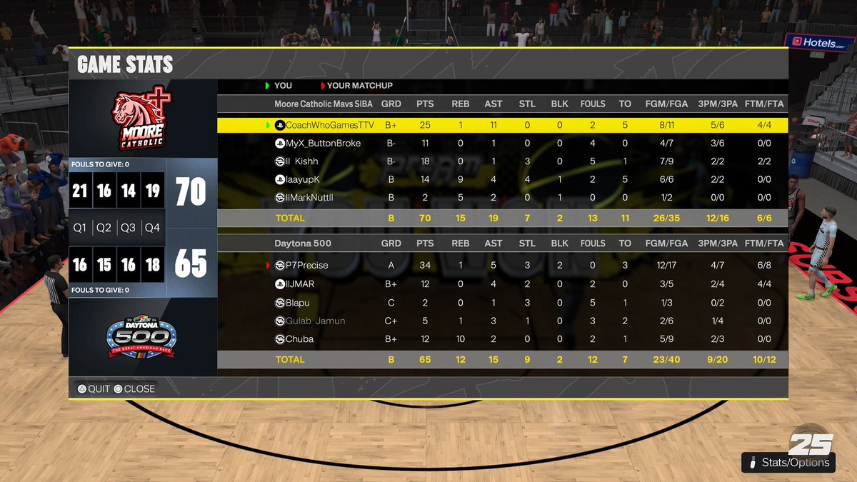 GGs to these teams as we win the <a href="/KOTC_2K/">King Of The Court 2k</a> OVN in some different threads tonight 🏆
<a href="/coachwhogames/">ct</a> 
<a href="/MyX_ButtonBroke/">Dre’ 🌹</a> 
<a href="/Kishx2K/">Kish</a> 
<a href="/LaayupK/">LaayupK</a> 
<a href="/nmrkntt/">MarkNutt</a>