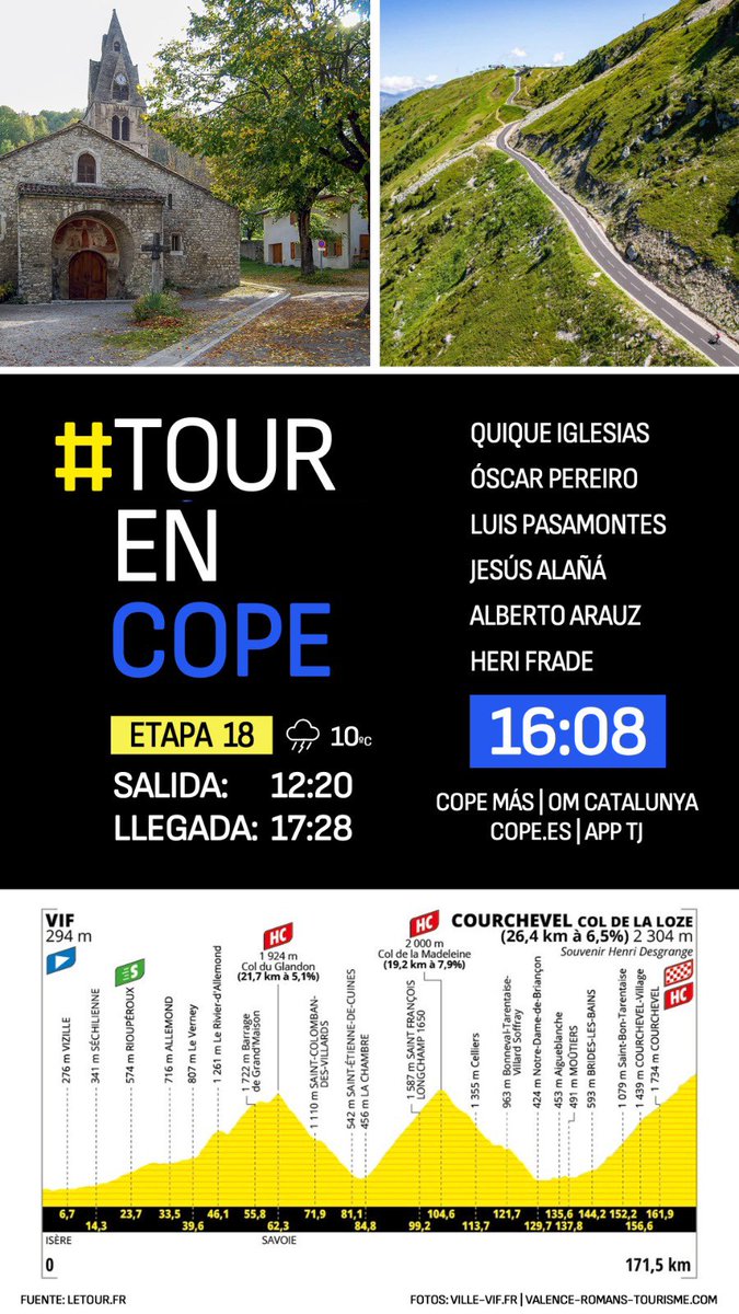 💥🇫🇷 18ª etapa del #TDF2025   

📍Vif - Courchevel (171 kms)

🌧️ 17ºC 

📻 16:00h en <a href="/COPE/">COPE</a> Más
💻 cope.es
📲 app <a href="/tjcope/">Tiempo de Juego</a>

🎙<a href="/herifrade/">Heriberto Frade</a>
🇫🇷<a href="/qiglesias/">Quique Iglesias</a>
👨🏻‍🎓<a href="/oscarpereiro/">Oscar Pereiro</a>
👨🏻‍🎓<a href="/pasamontesluis/">Luis Pasamontes</a>
👨🏻‍🎓<a href="/capitan_alana/">Jesús Alañá</a>
👨🏻‍🎓<a href="/AlbertoArauzM/">Alberto Arauz</a>

#TourEnCOPE