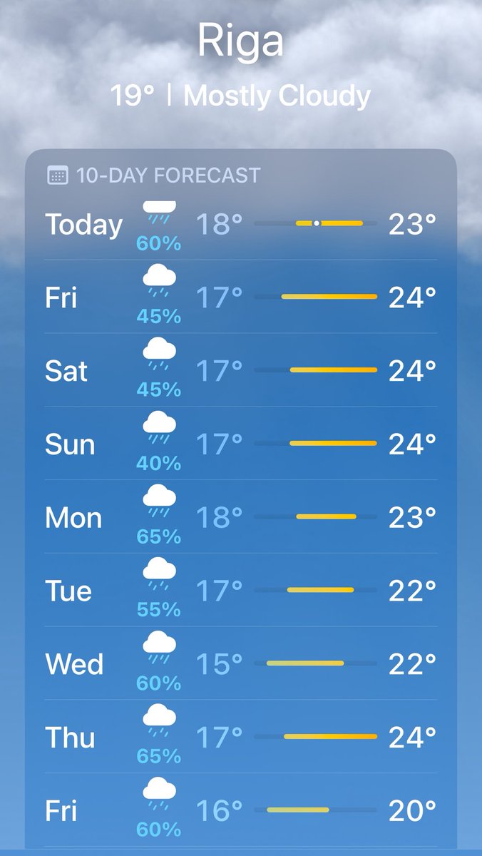 MicheleBerdy's tweet image. Your #morningcalm from Riga is… yes, I know you’re bored and tired of looking at this forecast. But imagine how bored and tired we are!