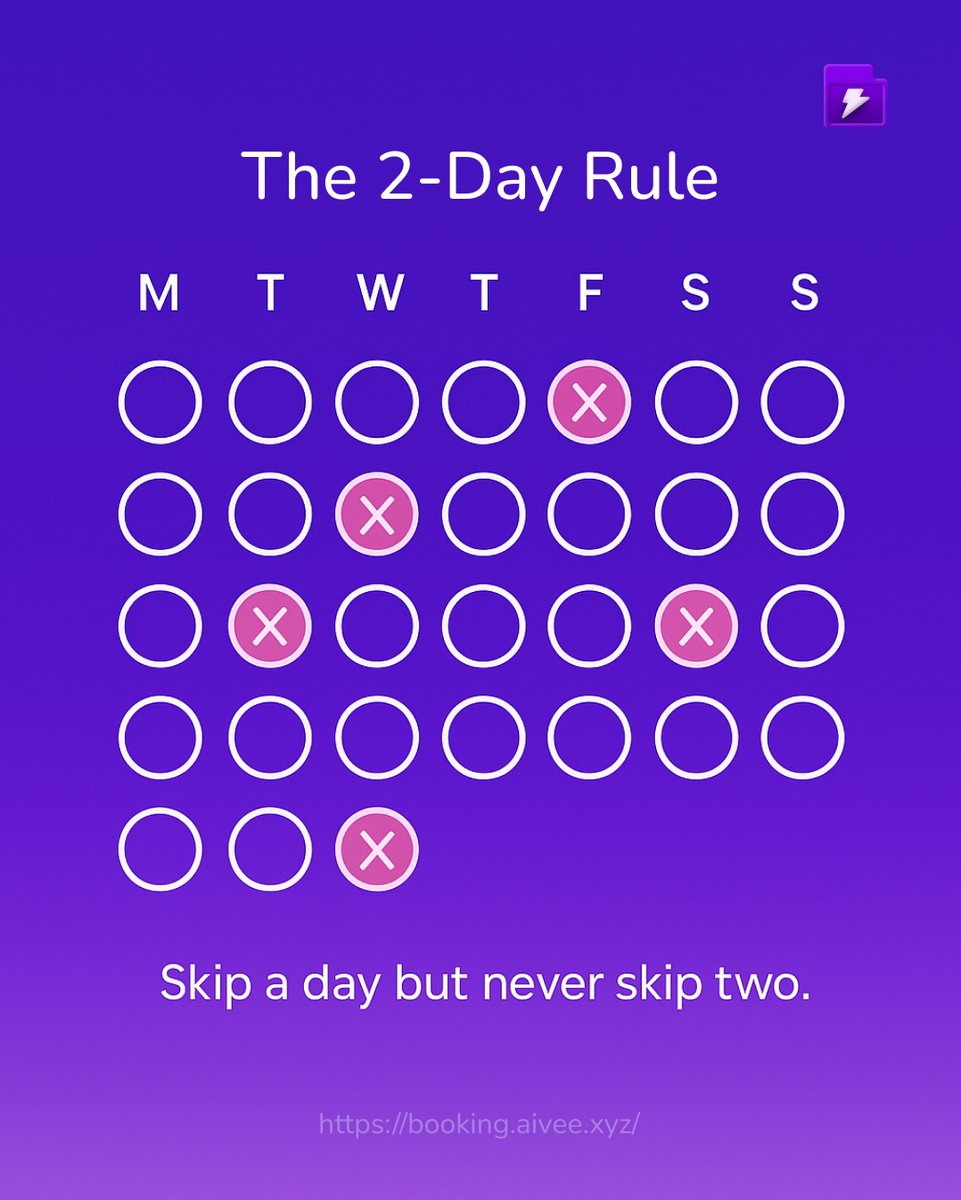 Are you beating yourself up for missing one day of a habit?

Here’s your reminder:

The 2-Day Rule
➡️ Skip a day if you need to
🚫 But never skip two.

It’s the mindset shift that helps you stay consistent — without burning out.

#Productivity #Habits #Consistency