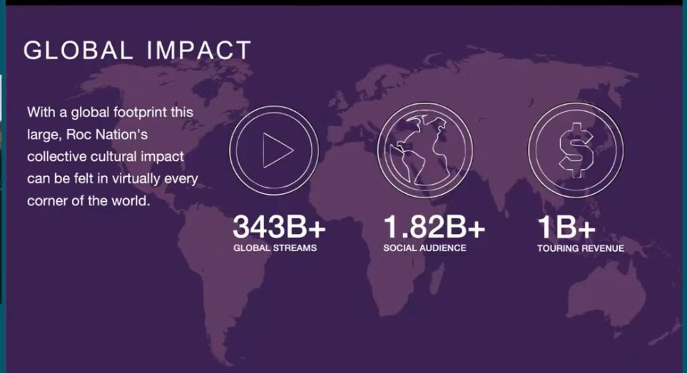 BookOfHova's tweet image. Roc Nation Chairman & CEO Mr Shawn “Jay-Z” Carter & Mrs Desiree Perez cite company statistics of cultural, industry & social impact in meeting w/ the NYC gov’t
• 343B global streams
• 1.82B social audience
• $1B+ touring rev
• $78.5M+ social impact
• 5.1M+ people supported