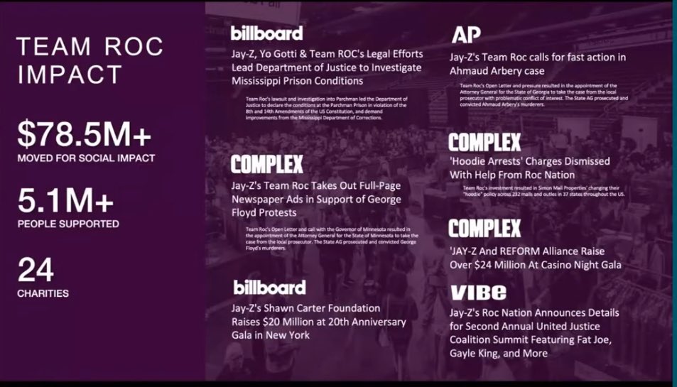 BookOfHova's tweet image. Roc Nation Chairman & CEO Mr Shawn “Jay-Z” Carter & Mrs Desiree Perez cite company statistics of cultural, industry & social impact in meeting w/ the NYC gov’t
• 343B global streams
• 1.82B social audience
• $1B+ touring rev
• $78.5M+ social impact
• 5.1M+ people supported