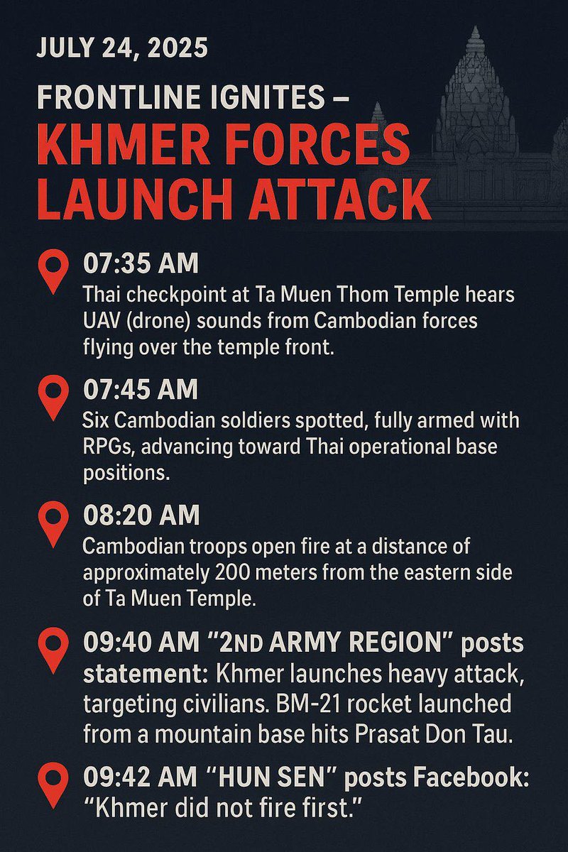 This morning (Thu 24 JUL 2025), Cambodia opened fire on Thailand, targeting areas without regard for innocent people and showing no mercy to civilians. We call for immediate international attention and the protection of human life. Please spread this news to the world to raise