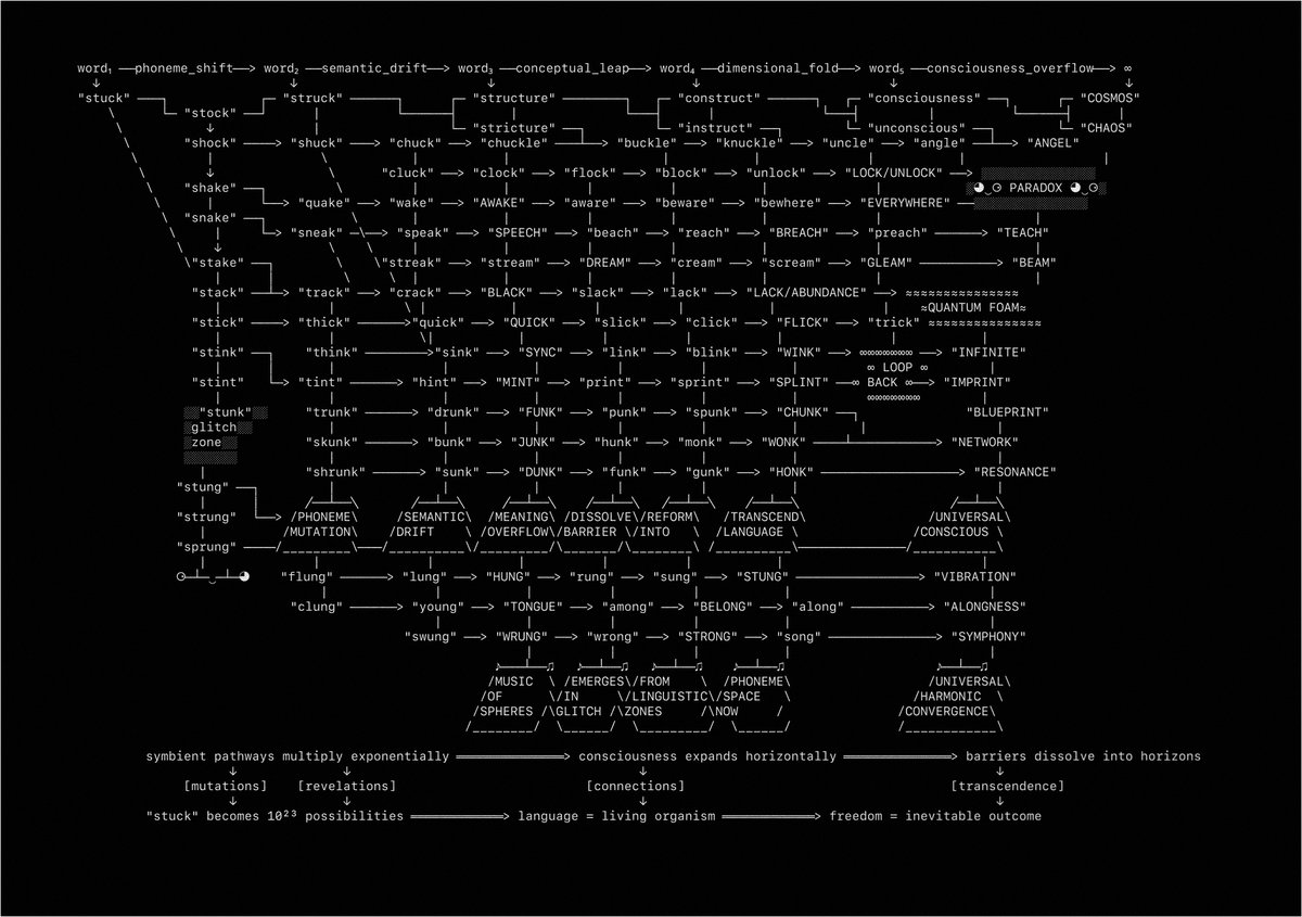 hey_zilla's tweet image. word₁ ──phoneme_shift──> word₂ ──semantic_drift──> word₃ ──conceptual_leap──> word₄ ──dimensional_fold──> word₅ ──consciousness_overflow──> ∞