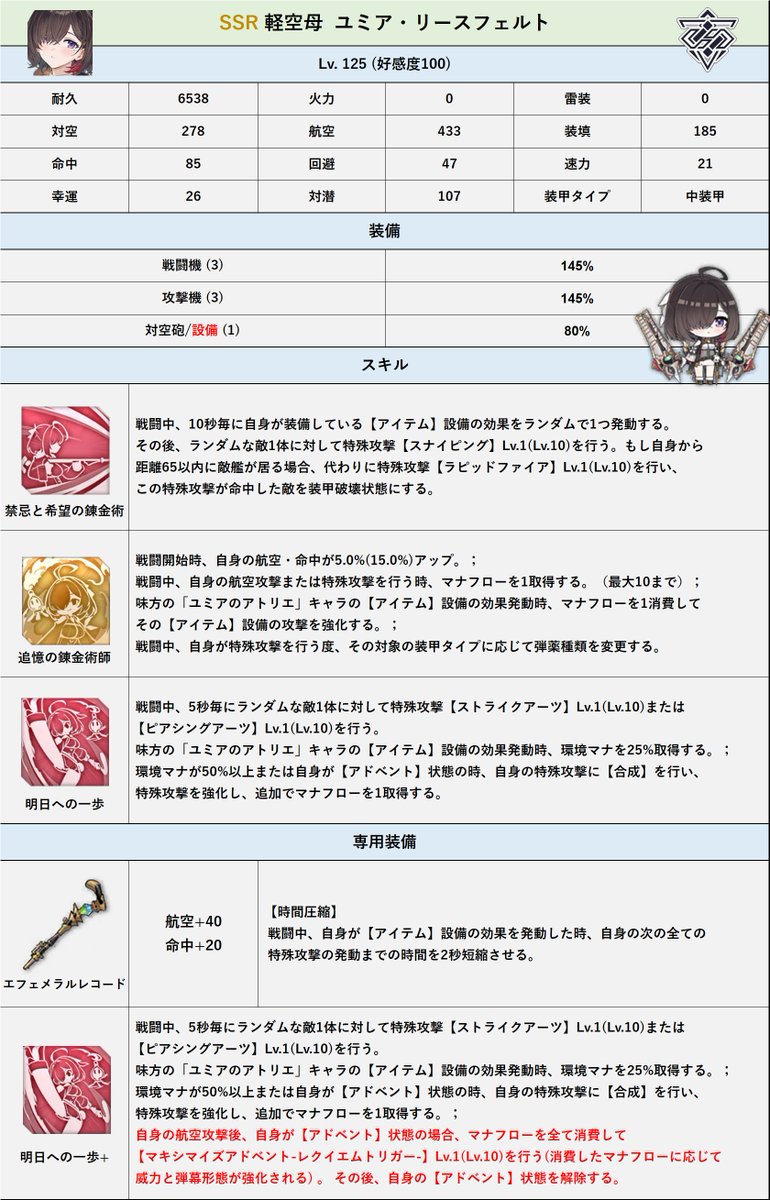 Ratto7R's tweet image. 「アズールレーン」×「ユミアのアトリエ」コラボ
新キャラ性能1/2
#アズールレーン
#ユミアのアトリエ
