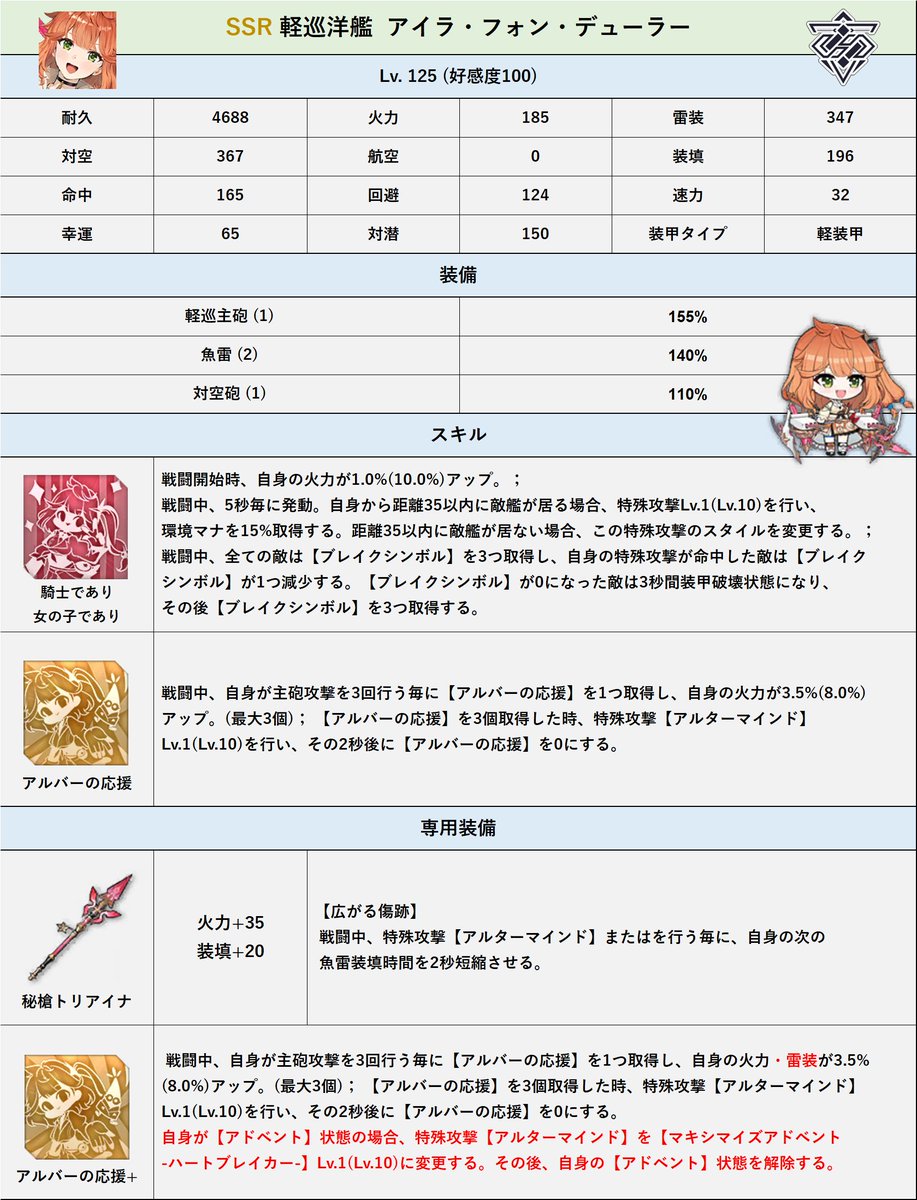 Ratto7R's tweet image. 「アズールレーン」×「ユミアのアトリエ」コラボ
新キャラ性能1/2
#アズールレーン
#ユミアのアトリエ