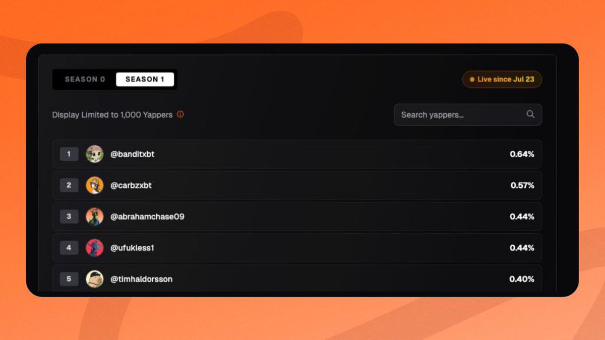 Abrahamchase09's tweet image. Well, Web3 thrives when we build and grow together.
@union_build is rewarding everyone who spread the word early with their "MAD YAPS" campaign. Here's everything you need to know.
Mad Yaps is Union’s rewards program, powered by @KaitoAI, created to reward those who actively…