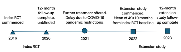 doctorneyro's tweet image. Blinding in #randomizedtrials is essential for correctly interpreting #clinicaloutcomes using #lasers for #genitourinarysymptoms of #menopause.

tandfonline.com/doi/full/10.10…