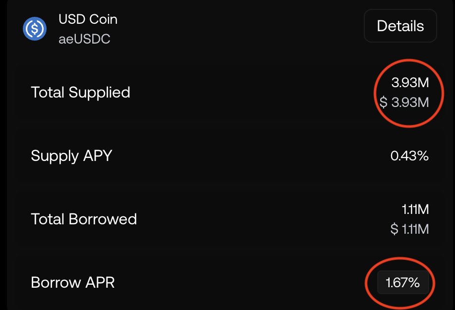 ZestProtocol's tweet image. another $2m+ aeusdc deposited on zest!
borrow apy now down to just 1.67%
more liquidity โ cheaper borrowing โ more yield (e.g. borrow aeusdc, swap for usdh, and stake it)