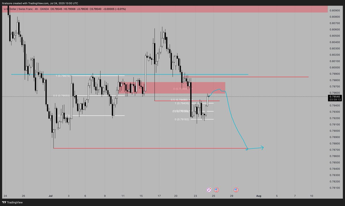 Trotsares tweet media