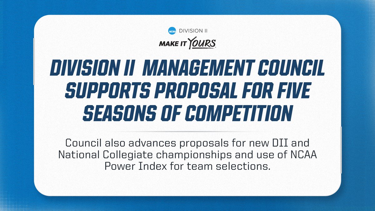 Division II Management Council supports a proposal for five seasons of competition and advances other proposals at its meeting earlier this week.

🔗 on.ncaa.com/25JulyDIIMC

#MakeItYours