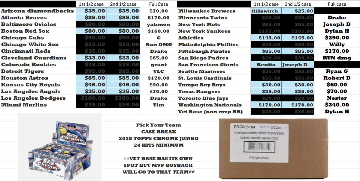 jsmith0808's tweet image. Full case jumbo down to the final 10 or so teams. 24 hits! Claim below and please RT! Thank you.