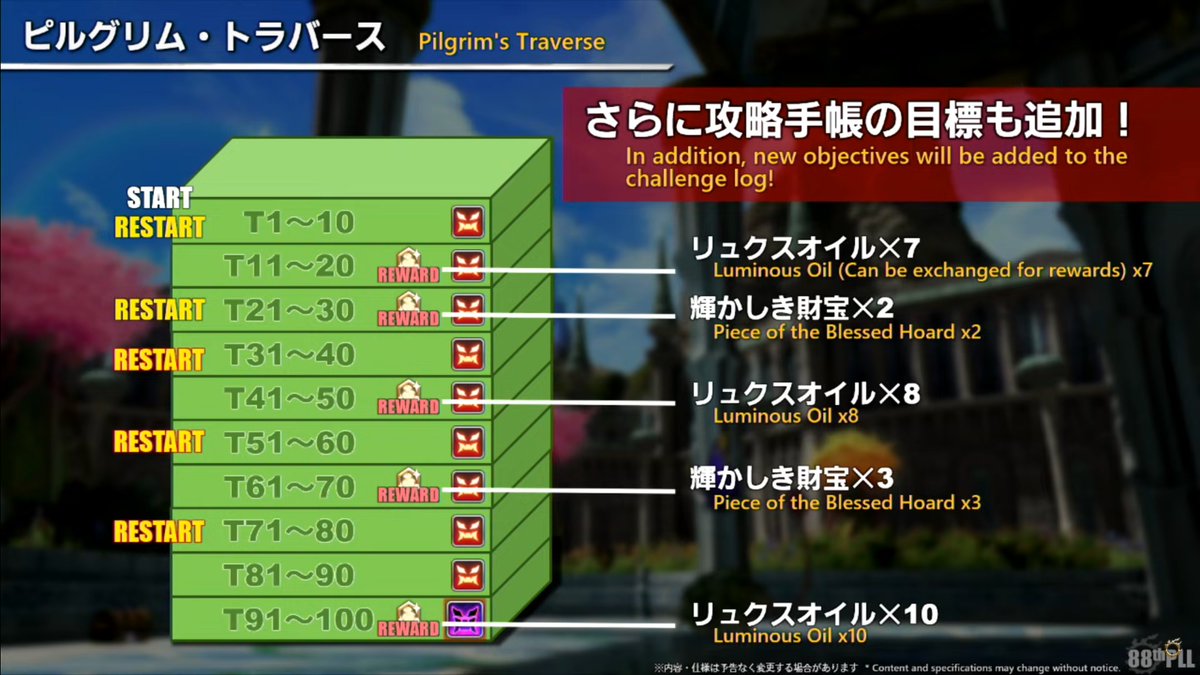 halu18's tweet image. 99層ボス: エミネントグリーフ討滅戦
・4人討滅戦
・前半でキャストバーの話で紹介した、2箇所ターゲットできるボス
・ソロでも作れるようには作ってある
・攻略手帳で、毎週リワードもらえるようにした
手帳でもらえる財宝は一番上のグレードなので、コツコツやっても欲しいものが手に入る
#XIVLive…