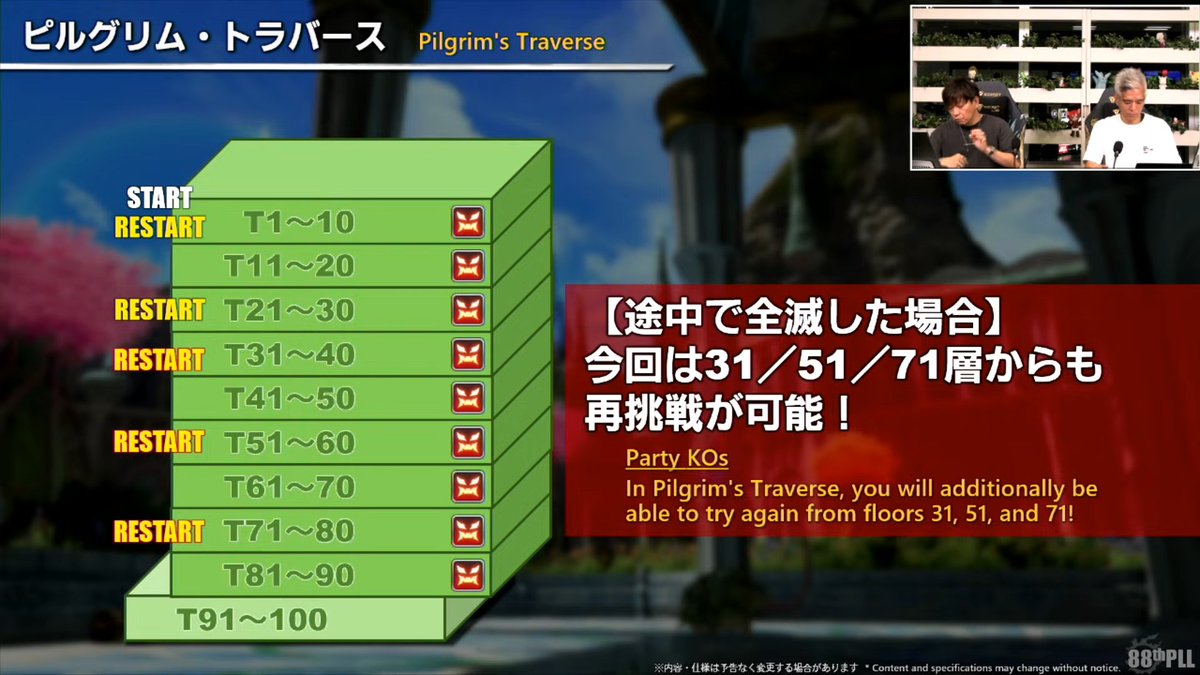 aquarialicia's tweet image. 【今回のDDから使用を変更】&amp;lt;DD1～DD3も今後変更予定&amp;gt;

以前までは１回全滅した場合１層or21層だった仕様を
今回のDDから31/51/71層からも再挑戦が可能に変更
99層でボスに負けてしまった場合は71層からの再挑戦
ただし99層到達時点で『99層ボスバトルコンテンツ』のフラグはGET可能
#FF14 #XIVLive