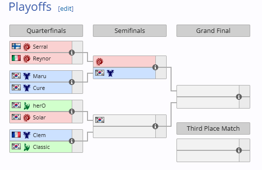 Can't believe after all the balance crying David Kim does it again...