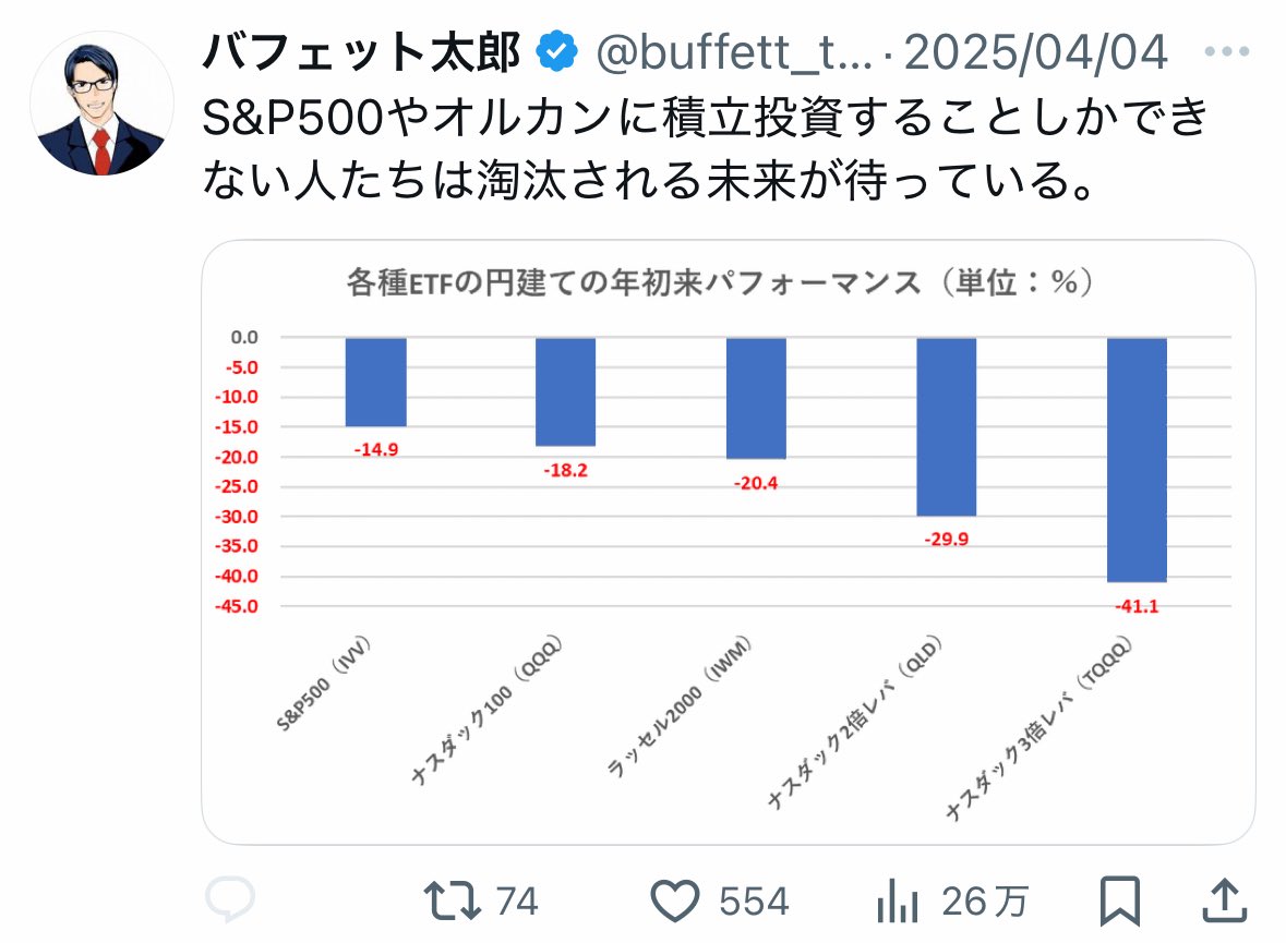 tonkatsu_index's tweet image. これ信じて積立やめた人、ほんと可哀想