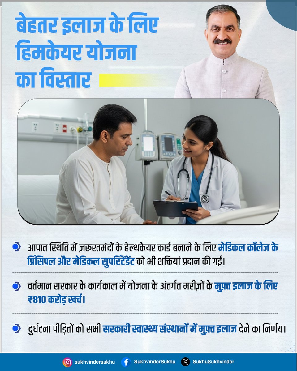 SukhuSukhvinder's tweet image. हमारी सरकार ने हिम केयर योजना का दायरा बढ़ाया है और अब तक 800 करोड़ रुपये से ज़्यादा का मुफ़्त इलाज लोगों को उपलब्ध करवाया है।
आपात स्थिति में मेडिकल कॉलेजों के प्रिंसिपल और सुपरिंटेंडेंट को भी कार्ड जारी करने का अधिकार दिया गया है, ताकि इलाज में देरी न हो। दुर्घटना पीड़ितों को…