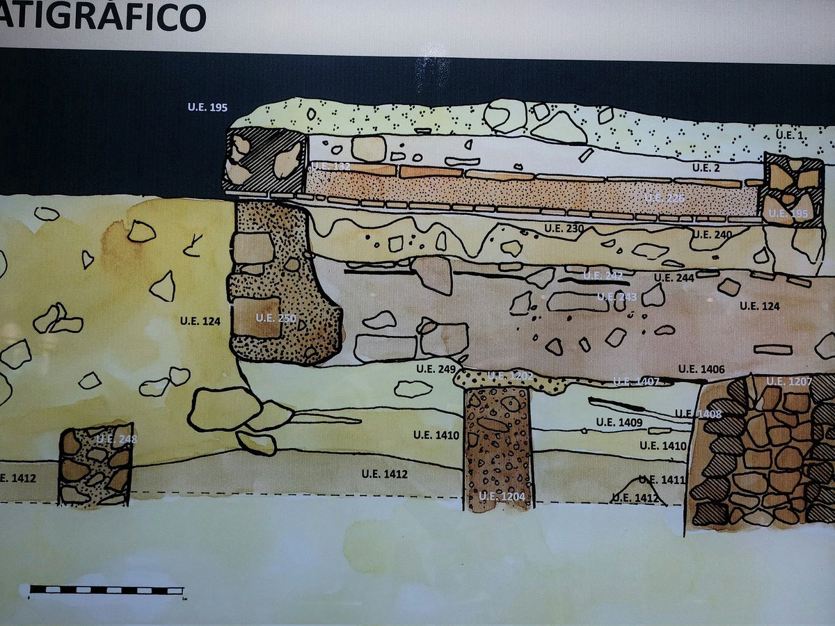 Paco Crespo (@soypacocrespo) on Twitter photo Precioso: corte estratigráfico de suelo excavado, desde la superficie hasta el nivel más profundo de construcción. El dibujo ayuda a distinguir la superposición de niveles desde el s. IX al XX. Tan bonita muestra se encuentra en el Museo de la Muralla de Orihuela. <a href="/orihuelainfo/">Orihuela.info</a> Precioso: corte estratigráfico de suelo excavado, desde la superficie hasta el nivel más profundo de construcción. El dibujo ayuda a distinguir la superposición de niveles desde el s. IX al XX. Tan bonita muestra se encuentra en el Museo de la Muralla de Orihuela. <a href="/orihuelainfo/">Orihuela.info</a>