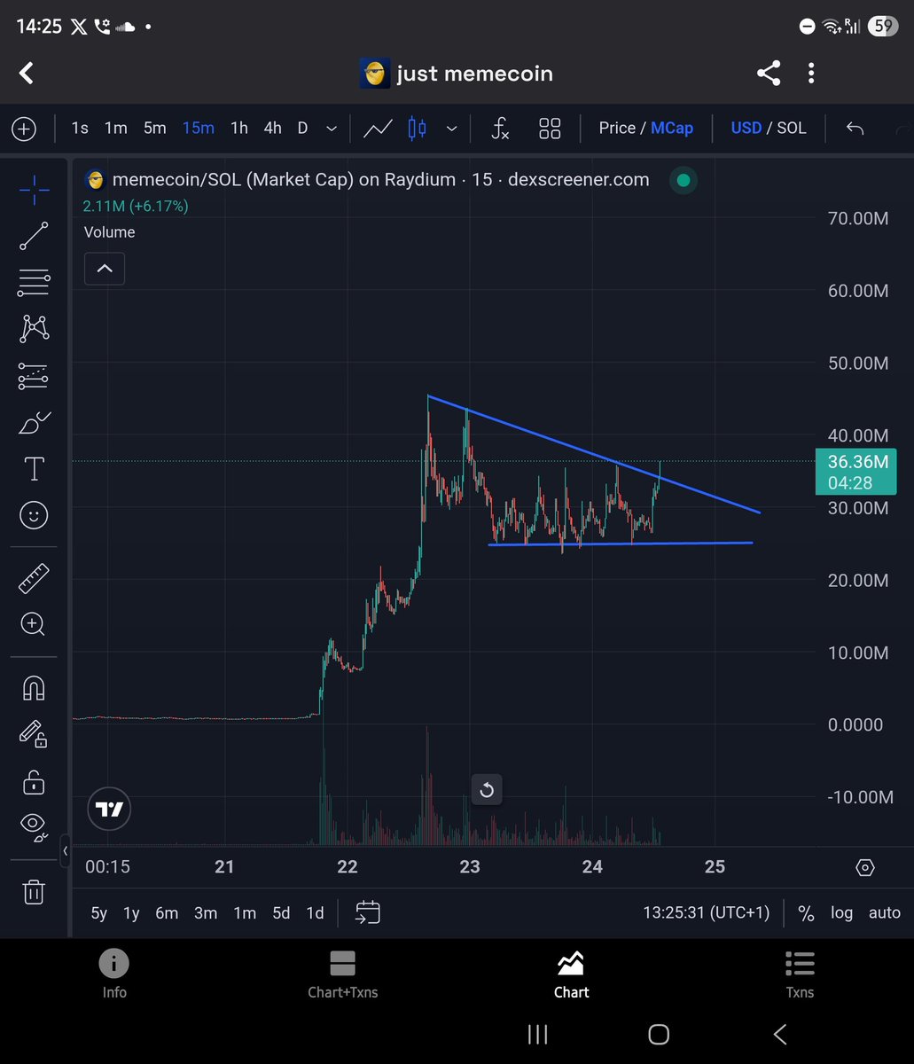$MEMECOIN is probably my biggest $BONK conviction. Thesis is wild and normies will just relate to it.
Just broke out of resistance for 2nd leg. 
1st leg was savage, 2nd will be more so.
<a href="/thememecoincult/">Memecoin</a> 
<a href="/SolportTom/">Tom</a> <a href="/theunipcs/">Unipcs (aka 'Bonk Guy') 🎒</a>