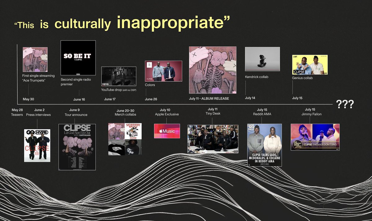 The international hip hop artists are raising the bar with intent and a touch of nostalgia.

After 16 years since their last drop, <a href="/clipse/">Pusha & Malice</a> released a new album with a very solid marketing strategy 📈 

Which SA Hip Hop artists do you think have the best rollouts?